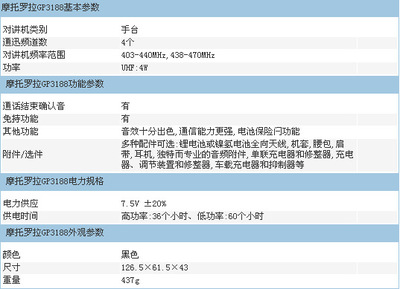 供應(yīng)摩托羅拉 GP3188 5W專業(yè)對(duì)講機(jī) 高效通訊的可靠選擇